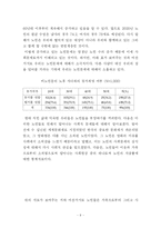 [인간학] 가치충돌을 극복하는 중심가치 -그 발생 원인과 극복사례 및 실천-10