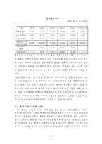 [인간학] 가치충돌을 극복하는 중심가치 -그 발생 원인과 극복사례 및 실천-11