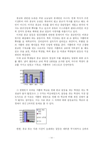 [인간학] 가치충돌을 극복하는 중심가치 -그 발생 원인과 극복사례 및 실천-15