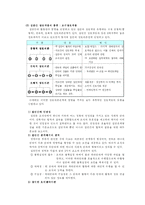 [조직행위론] 집단간 행동의 특성-4