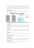 [조직행위론] 집단간 행동의 특성-5