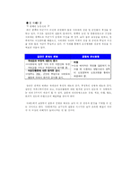 [조직행위론] 집단간 행동의 특성-16
