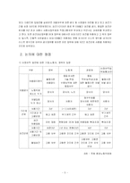 비정규직 법안에 대한 노동계의 입장-5