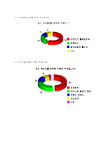 [광고전략] 젊은층을 위한 박카스 광고전략-15