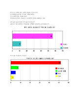 [광고전략] 젊은층을 위한 박카스 광고전략-17