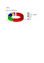 [광고전략] 젊은층을 위한 박카스 광고전략-18