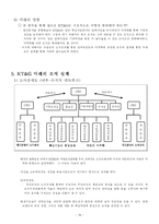 KT&G의 조직 구조변화 사례분석과 미래의 설계-20