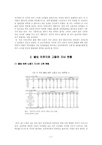 [인권] 불법 체류 이주노동자 자녀들의 교육과 인권-3