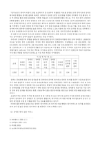 [사회복지개론] 장애인복지-2
