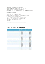 [대중문화] 1960년대 1980년대까지 대중문화-8