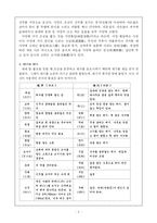 [민속학] 한국의 제례-3