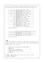 [민속학] 한국의 제례-7