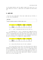 [커뮤니케이션] 유명인의 사회적 사안에 대한 공식적 입장 표명이 일반인의 동일 사안에 대한 인식에 미치는 영향 -대추리 사건을 중심으로-7