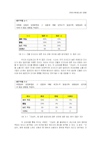[커뮤니케이션] 유명인의 사회적 사안에 대한 공식적 입장 표명이 일반인의 동일 사안에 대한 인식에 미치는 영향 -대추리 사건을 중심으로-8