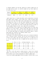 [교육공학] 현장적용을 위한 특수교육공학에 대한 연구-9