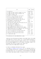[교육공학] 현장적용을 위한 특수교육공학에 대한 연구-14