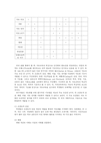 [지리교수론] 지도 학습, 야외 조사 학습-6