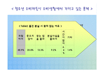 [교육학개론] 청소년 소비문화-14