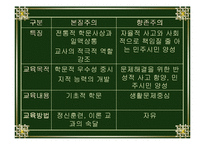[교육철학] 재건주의-3