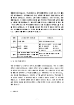 [연주영화학]내 머리 속에 지우개/ 아이리스-두 영화를 비교해보기-2
