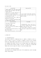[경영학]인터넷마케팅 성공사례 기업 조사-4