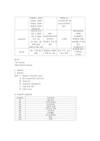 정신과 케이스(조울증)-5