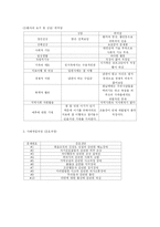 정신과 케이스(조울증)-6