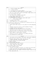 정신과 케이스(조울증)-8