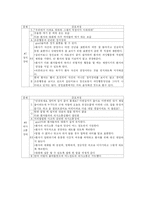 정신과 케이스(조울증)-10