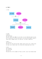 (사회복지실천기술론) 해결중심모델의 실천과정과 방법 및 적용사례 분석-12