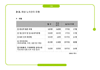 (노숙자 문제) 여성 및 가족 노숙자의 실태와 문제점 및 해결방안 탐색 발표자료-7
