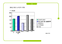 (노숙자 문제) 여성 및 가족 노숙자의 실태와 문제점 및 해결방안 탐색 발표자료-8