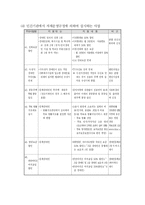 정부의 장애인 복지시책과 지방 자치단체(전라도 순천)의 장애인 복지제도 및 복지정책(CBR)-9