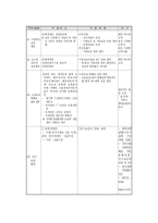 정부의 장애인 복지시책과 지방 자치단체(전라도 순천)의 장애인 복지제도 및 복지정책(CBR)-10