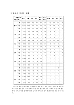 정부의 장애인 복지시책과 지방 자치단체(전라도 순천)의 장애인 복지제도 및 복지정책(CBR)-11