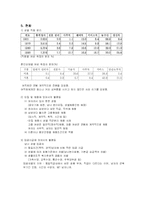 노동시장에서의 여성 성차별 실태와 제도의 문제점 및 대안-6