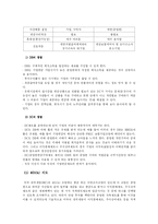 기업연금제도의 의의, 역사, 도입배경, 종류, 외국 사례, 발전방향 제언-8