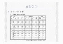 (노인복지) 노인여가 및 노인교육의 실태와 문제점 및 전망 발표자료-3