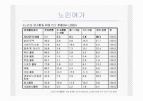 (노인복지) 노인여가 및 노인교육의 실태와 문제점 및 전망 발표자료-4