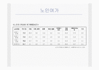 (노인복지) 노인여가 및 노인교육의 실태와 문제점 및 전망 발표자료-5