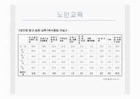 (노인복지) 노인여가 및 노인교육의 실태와 문제점 및 전망 발표자료-9