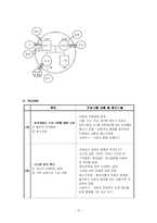 (사회복지실천) 해결중심이론에 대한 이해와 해결중심이론을 활용한 가족상담 사례 분석-13