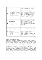 (사회복지실천) 해결중심이론에 대한 이해와 해결중심이론을 활용한 가족상담 사례 분석-14