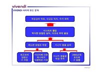 [경영전략]VIVENDI의 구조조정 전략 분석-5