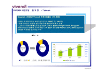 [경영전략]VIVENDI의 구조조정 전략 분석-13