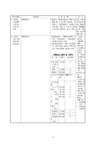 지역사회에서의 다양한 복지시책 분석과 CBR서비스-4
