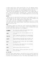 우리나라 고대 민속신앙과 가정신앙, 마을신앙, 무속신앙 등의 신앙에 대한 이해와 종류-8