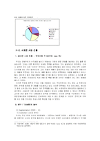 연세우유의 사활을 건 마지막 마케팅 전략 성공 사례분석(STP, 4P 등 포함)-9