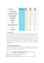 명품 자동차 현대 소나타의 마케팅 전략 분석 및 향후 방안(SWOT, STP, Marketing Mix 4P 모두 포함)-7
