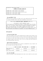 명품 자동차 현대 소나타의 마케팅 전략 분석 및 향후 방안(SWOT, STP, Marketing Mix 4P 모두 포함)-8